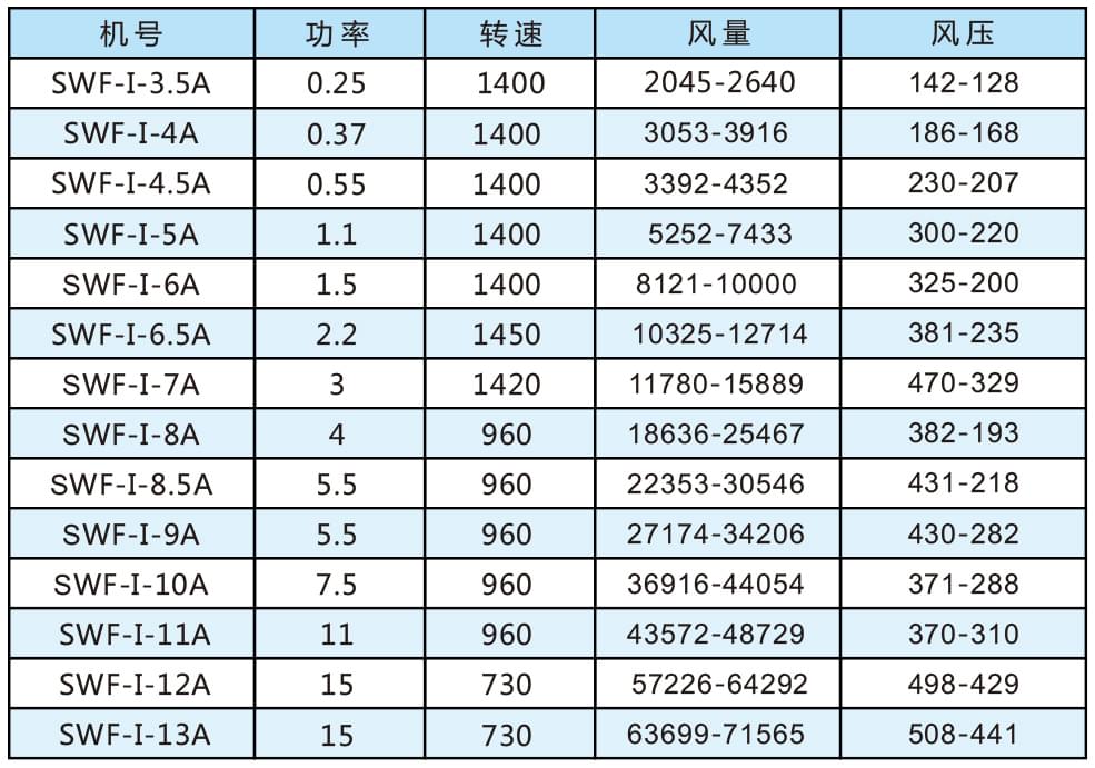 SWF-I型混流式通風(fēng)機(jī)