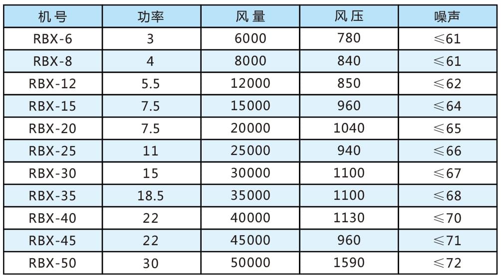 RBX凈化風機箱參數(shù)