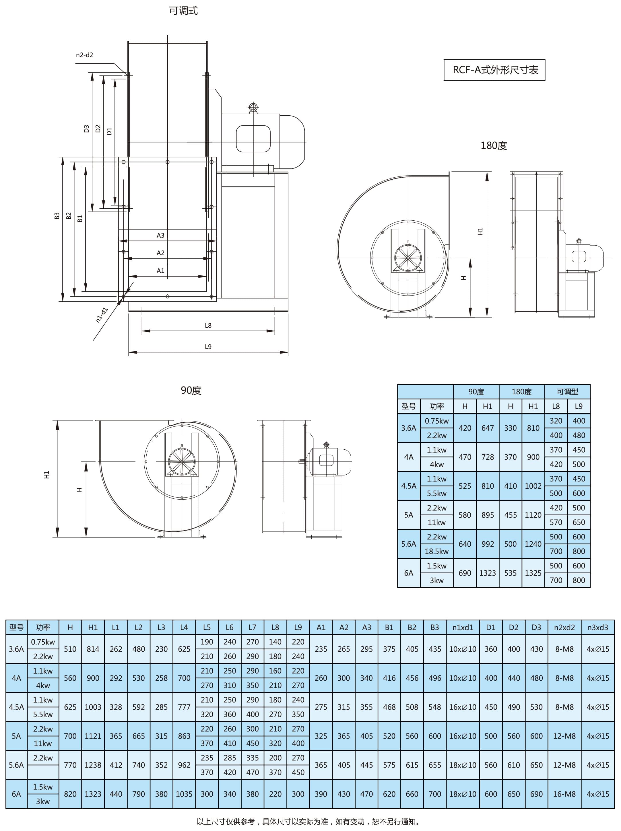 RCF（A）式單進(jìn)風(fēng)后傾離心式通風(fēng)機(jī)參數(shù)