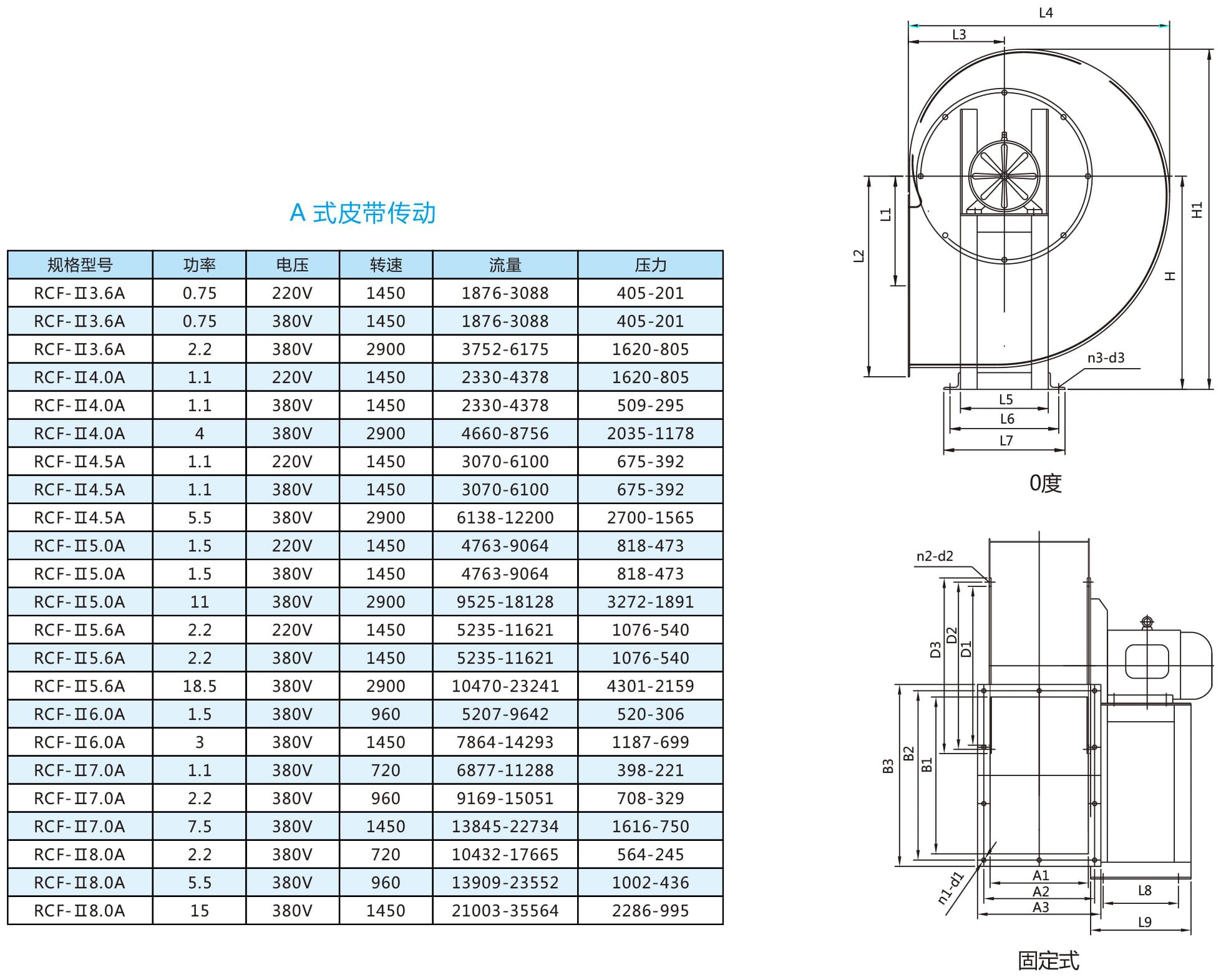 RCF（A）式單進(jìn)風(fēng)后傾離心風(fēng)機(jī)參數(shù)