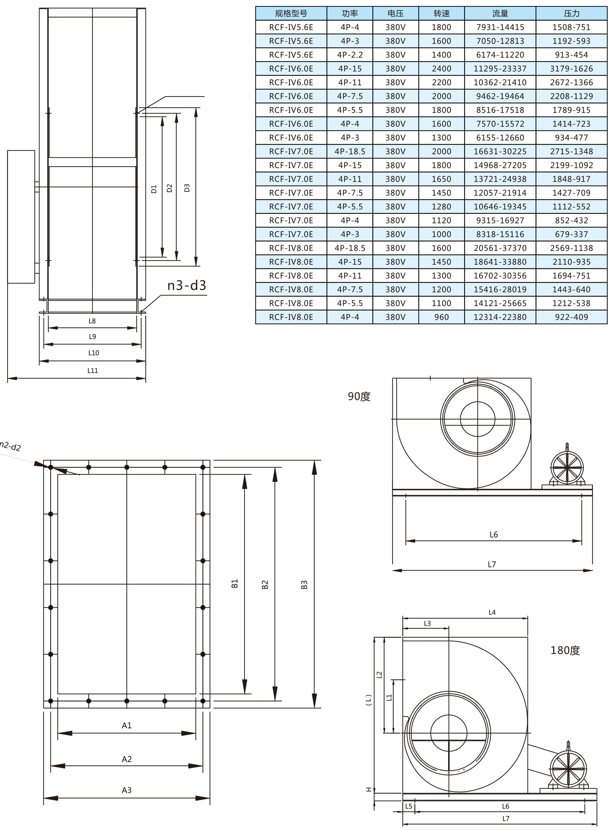RCF（E）式單進(jìn)風(fēng)后傾離心式通風(fēng)機(jī)參數(shù)