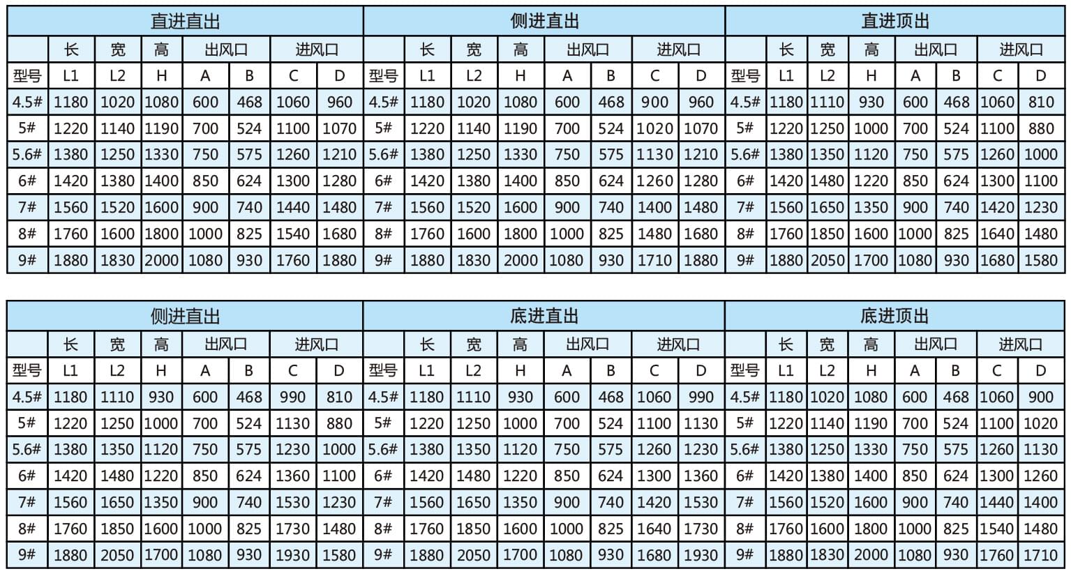 RKF后傾柜式離心通風(fēng)機(jī)尺寸